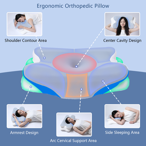 Bantal busa memori ergonomis, 1 buah bantal sandaran lengan bersirkulasi ortopedi serviks antimendengkur busa memori - Product Image 3