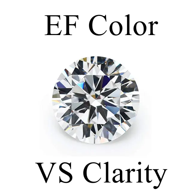 Выращенный в лаборатории EF белый цвет HPHT свободный блестящий Ограненный круглый вырез против прозрачного свободного алмаза