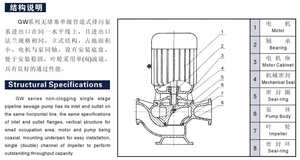 ปั๊มจุ่มใต้น้ำ SUOU GW50-30-10-2.2 พร้อมใบมีดตัดและกวน วัสดุเหล็กหล่อ/316L/โครเมียม - Product Image 5