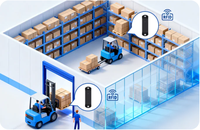 MOKOSMART IK08 IP67 Tahan Guncangan BLE RFID Hybrid Tag Sensor Akselerometer Sistem Pelacakan Pallet Real-time Penentuan Posisi Dalam Ruangan 150m