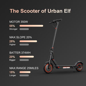 HEZZO-Patinete eléctrico plegable para adultos, <span class=keywords><strong>Scooter</strong></span> Eléctrico barato de 350W, venta al por mayor, <span class=keywords><strong>Scooter</strong></span> Eléctrico de W para movilidad, <span class=keywords><strong>Scooter</strong></span> Eléctrico para adultos - Product Image 2
