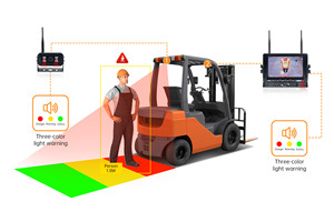4CH ai BSD không dây Chiếu Hậu Xe Hệ thống camera với màn hình cho xe tải RV linde xe nâng - Product Image 5