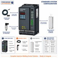 Servomoteur AC PORCHESON GT230D, amplificateur de commande de servomoteur pour machine de moulage par injection, machine de moulage par injection de plastique