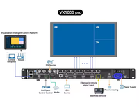 Procesadores de Pantalla LED Profesionales NovaStar VX1000 Pro, Procesador de Video 4K para Pantallas LED