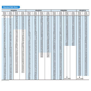 Mitsuboshi แท้ Samsung B-Type B63 80 V-พัดลมเข็มขัดกับเข็มขัดผ้าแท้นำเข้าและผ้าคลุมผ้า - Product Image 2