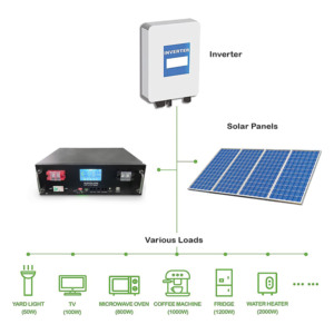 แบตเตอรี่ลิเธียมสำหรับเก็บพลังงานแสงอาทิตย์สำหรับบ้าน 48V (51.2v) 100Ah 150Ah 200Ah 300Ah 5000wh 10000Wh ปรับแต่งได้ - Product Image 5