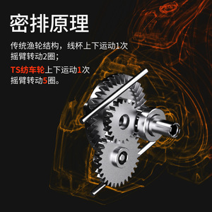 รอกตกปลา Ts Spinning Reel 3000 รุ่นโลหะ สำหรับมือขวา พร้อมระบบ Slow Descent และดีไซน์ไร้ช่องว่าง - Product Image 4