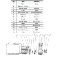 La pompe à moteur à essence à haut volume QY LGP40 fournit un arrosage à haut débit pour les grandes fermes de bétail
