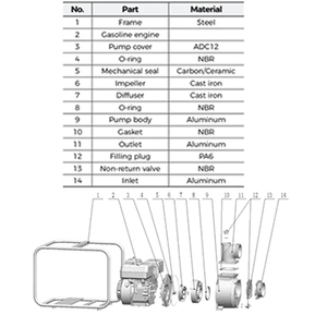 La bomba de motor de gasolina de alto volumen QY LGP40 ofrece riego de alto flujo para grandes granjas de ganado - Product Image 3