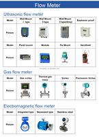 Capteur de débit de gaz numérique électromagnétique à ultrasons CE pour la mesure des liquides et de la vapeur avec sortie RS485