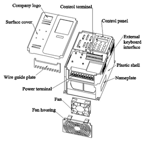 HVAC tối ưu hóa VFD với giao thức điều khiển máy làm lạnh - Product Image 5