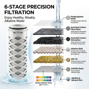 Nouvelle carafe filtrante à <span class=keywords><strong>eau</strong></span> en verre minéral 2026 avec charbon actif pour éliminer le chlore, idéale pour la maison et les camping-cars - Product Image 3