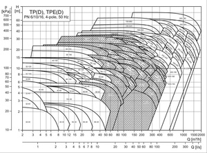 Pompe centrifuge monophasée haute pression TP pour système de climatisation, en acier inoxydable et fonte de bronze, pour usage de surpression - Product Image 6