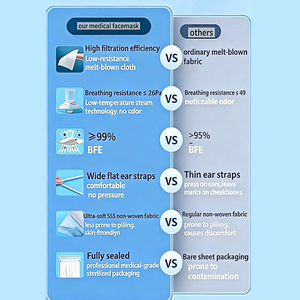 Masker Wajah medis sekali pakai Nonwoven kualitas tinggi untuk penggunaan medis atau perlindungan pribadi - Product Image 2