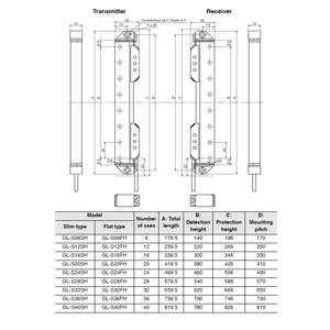 Rideau lumineux de sécurité d'origine neuf, série GL-S, modèle GL-S08FH - Product Image 5