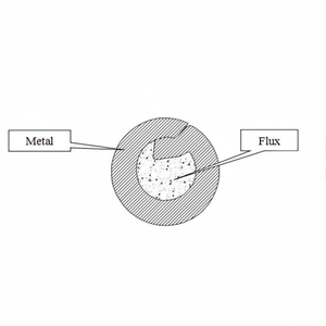CuSi3 fil de soudage en bronze de silicium personnalisable ODM/OEM disponible cuivre laiton acier métal Art Sculpture - Product Image 1