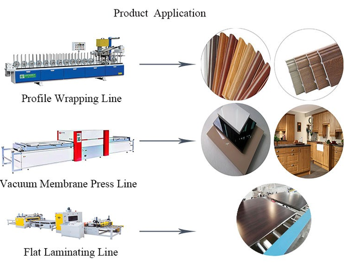 DUUEIHHUER Wood Grain Matt Finish PVC Film Vacuum Press Decorative