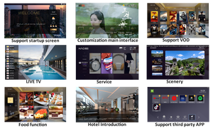 Iserver IPTV cổng máy chủ 24 kênh FTA <span class=keywords><strong>DVB</strong></span>-S/S2 tuners để <span class=keywords><strong>IP</strong></span> ra Receiver hỗ trợ Tuner Loop out headend thiết bị - Product Image 4