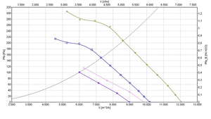 Ventilador axial de CA de 560 mm ebm-papst A4D560-AR03-03, ventilador de refrigeración industrial de alta resistencia para sistemas HVAC y torres de enfriamiento - Product Image 2