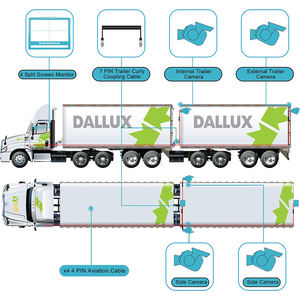 Câble d'extension vidéo de recul pour véhicule, connecteur aviation 4 broches pour moniteur de recul de camping-car et semi-remorque - Product Image 2