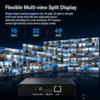 Décodeur Cloud Distribué H.265, Boîtier Décodeur Vidéo Mural HDMI, Décodage en Temps Réel jusqu'à 49 Canaux, ONIVF RTSP Gigabit