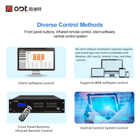 Conmutador de Matriz Híbrido Modular 8x4 4K HD sin Interrupciones MI VGA DVI SDI HDBaseT con Control TCP/IP RS232 para Sala de Conferencias ODT-3U08HF04A