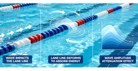 Ligne de délimitation de piscine Fenlin diamètre 15 cm anti-vagues pour course