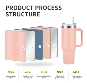 Vaso de Cerveza Estilo Americano de Acero Inoxidable 304 con Aislamiento al Vacío de 40oz, con Asa y Pajita, Ecológico, para Regreso a Clases, para Agua/Hielo - Product Image 2