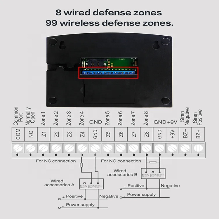 Tuya Wifi GSM 4G Smart Intruder Alarm System 433MHz Door Use Host Control Panel ABS Material Factory Supply IP Alarm Equipment · image 6