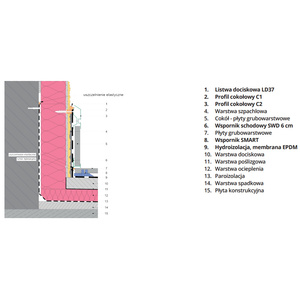 Plinthe de revêtement de profilé robuste pour terrasse et maison de jardin avec bordure durable et installation facile pour usage extérieur - Product Image 6