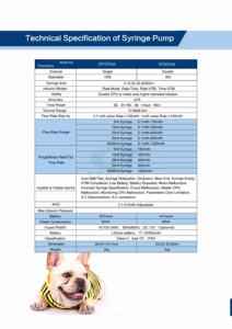 Sp102vétérinaire <span class=keywords><strong>pompe</strong></span> d'infusion de seringue vétérinaire à poignée de ligne d'extension spécialement conçue avec le prix d'usine - Product Image 5