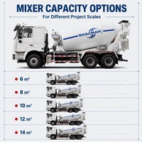 Camion malaxeur à béton commercial chinois 6x4, capacité de 8 à 14 mètres cubes, faible coût d'entretien, F3000, camion malaxeur à ciment à 10 roues