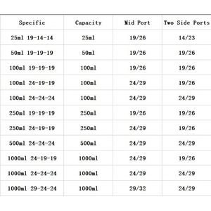 ขวดแก้วโบโรซิลิเกต 25-1000 มล. สามคอ ขนาด 14/23-29/32 อุปกรณ์ห้องปฏิบัติการเคมี - Product Image 4