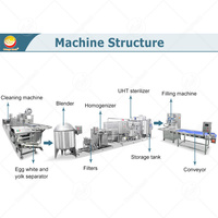 Chaîne de production industrielle ORME de machines automatiques de remplissage d'œufs et pasteurisateurs de liquide d'œuf - Prix