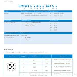 Van tỷ lệ áp suất Thông Minh Kỹ thuật số ipvp100 Series với io-link, để điều khiển khí nén chính xác - Product Image 4
