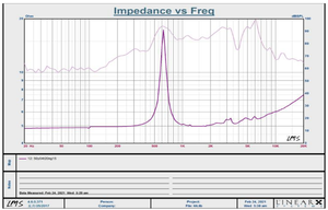 Xdec 2 Inch 50Mm Neodymium Không Thấm Nước Mylar Hình Nón Loa 4Ohm 2W 660Hz Keo Gắn Kết - Product Image 3