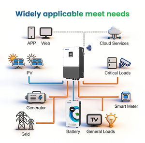 Convertisseur <span class=keywords><strong>solaire</strong></span> hybride triphasé 30 kVA 30 kW 60 kW IP66 4MPPT haute tension avec surveillance à distance WiFi et contrôle par application 50 Hz/60 Hz - Product Image 5