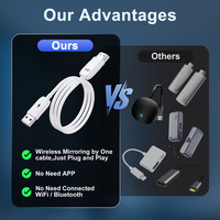 Transmisor y Receptor HDMI Inalámbrico, Salida 1080P, Cable de Duplicación HD Inalámbrico Fácil de Transportar para IOS/Android/Mac OS/Win10/11 o Superiores