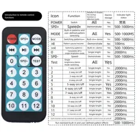 Controlador LED Lededit Programable de 5-24V, Monocromático, 4 Canales, Control Remoto RF, Ajuste de Velocidad, Intermitencia Dinámica