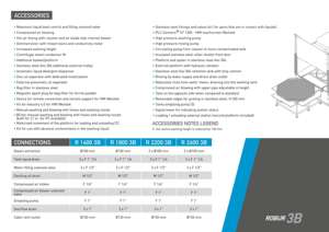 Fabriqué en Italie Robur 2600 3B Pièces de pulvérisation électriques industrielles Laveuse Machine Spray Cleaner pour les ateliers de réparation de machines - Product Image 5