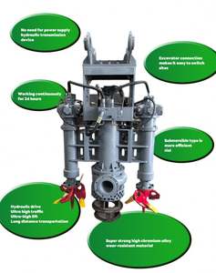 ปั๊มดูดทรายแบบจุ่มใต้น้ำไฮดรอลิกสำหรับงานขุดลอกในแม่น้ำและท่าเรือ ทนทานต่อการสึกหรอ ติดตั้งบนรถขุด - Product Image 3