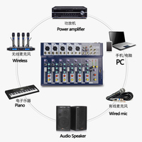 Console de mixage audio numérique professionnelle F7 pour 7 appareils, contrôle de diffusion audio