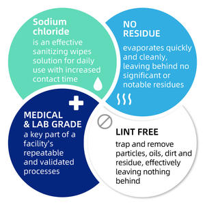 Usine directe écologique 1 pièce 70% <span class=keywords><strong>alcool</strong></span> lingette humide 99.9% taux de stérilisation efficace pour les voitures Alcoh tampon d'<span class=keywords><strong>alcool</strong></span> et écouvillon - Product Image 3