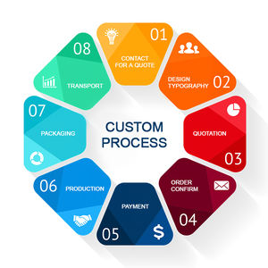 ถุงพลาสติกอลูมิเนียมฟอยล์ปิดผนึกสำหรับบรรจุอาหาร<span class=keywords><strong>ขา</strong></span>ไก่มี Zipper22 * 30ซม. สั่งผลิตจากโรงงาน - Product Image 4