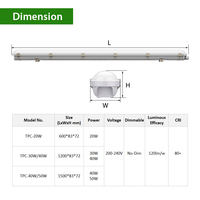 Farm-casa de cerdo con forma de seta, impermeable, IP66, CE, Rohs, 0,6 M, 1,2 M, 1,5 M, luz LED triprueba