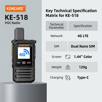 KENEARD KE-518 4G pour réseau complet, double Nano SIM, écran couleur HD 1,44 pouces, Type-C, talkie-walkie PTT mondial, batterie Li-ion pour flotte