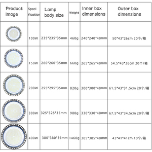 Lampe industrielle UFO, Lampe LED Soucoupe Volante, <span class=keywords><strong>Éclairage</strong></span> haute luminosité pour ateliers, usines et entrepôts, Lampe industrielle pour mines - Product Image 6