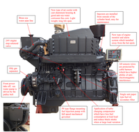 Moteur de démarrage électrique de bateau à réaction diesel à 4 temps de 6 cylindres de série de puissance de Shanghai SDEC