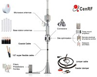 Antenne extérieure omnidirectionnelle 5G 1100-1500 MHz, antenne omnidirectionnelle 10 dBi, double bande, antenne MIMO 2 ports