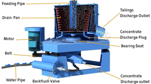 10-50tph nhà máy trực tiếp mới loại quặng Vàng tập trung ly tâm tách nhỏ Vàng tách máy ly tâm - Product Image 2